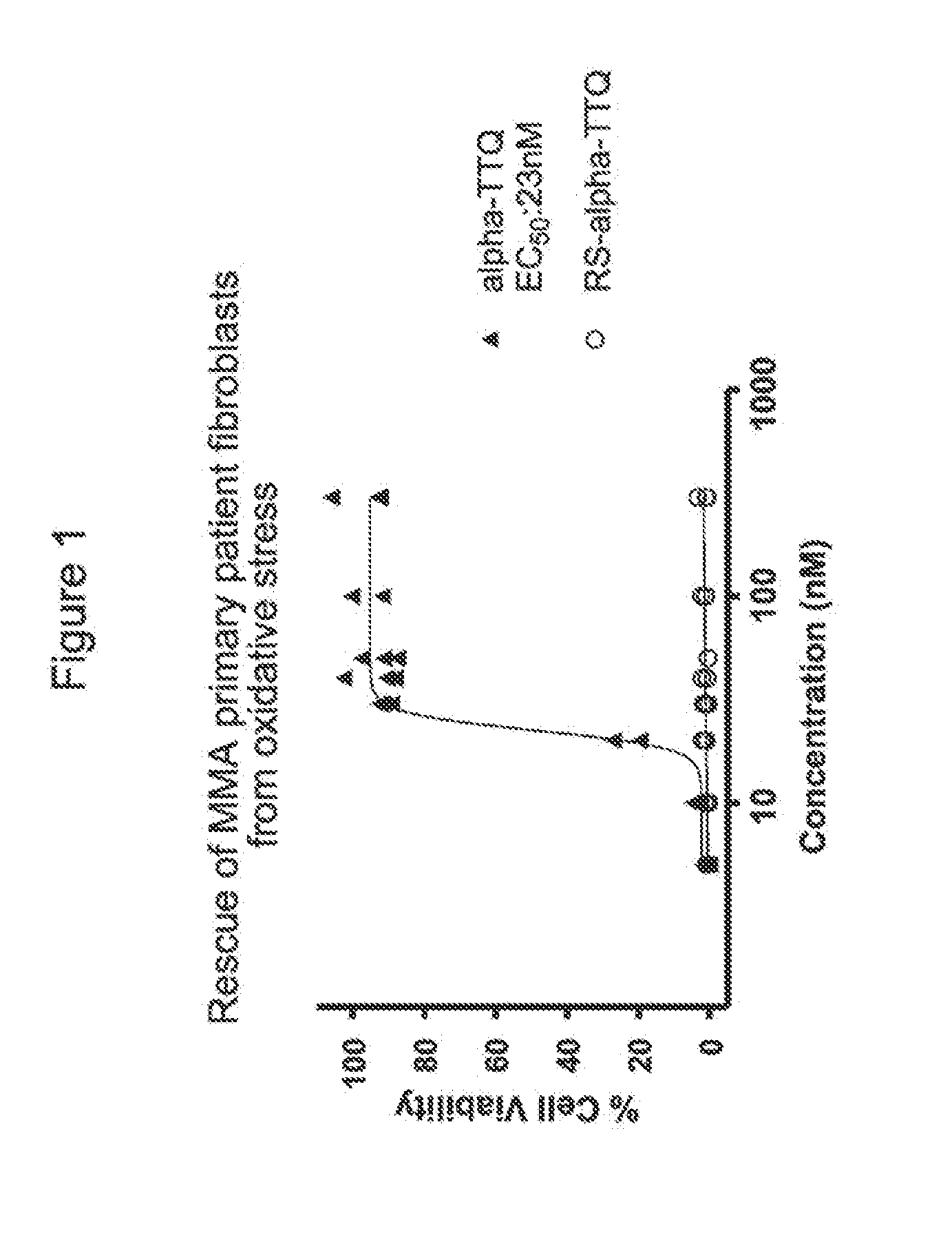 Treatment of methylmalonic aciduria, isovaleric aciduria, and other organic acidurias with tocotrienol quinones