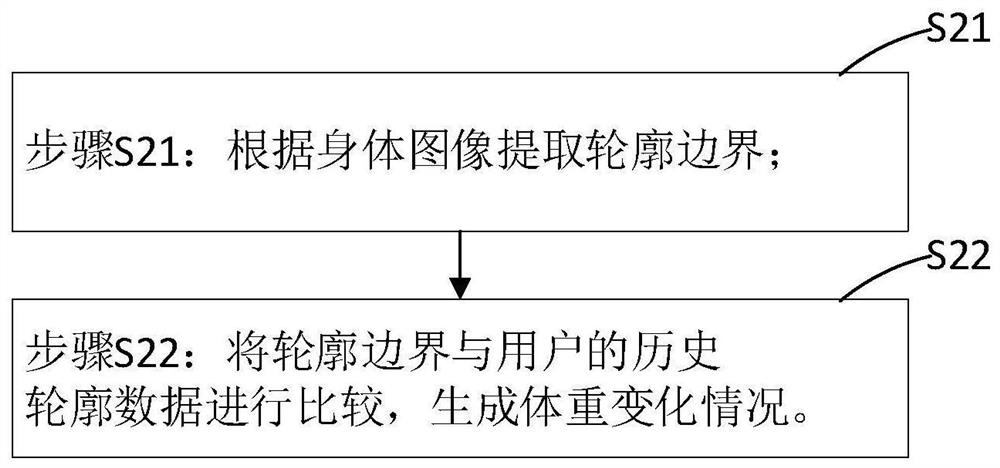 Obesity management method based on image recognition