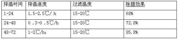 Rice bran fatty oil storing adding equipment used in forage production