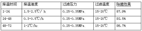 Rice bran fatty oil storing adding equipment used in forage production