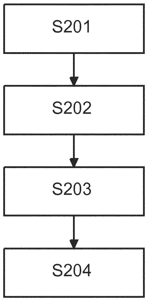 Monitoring and adjusting memory usage in connected device systems