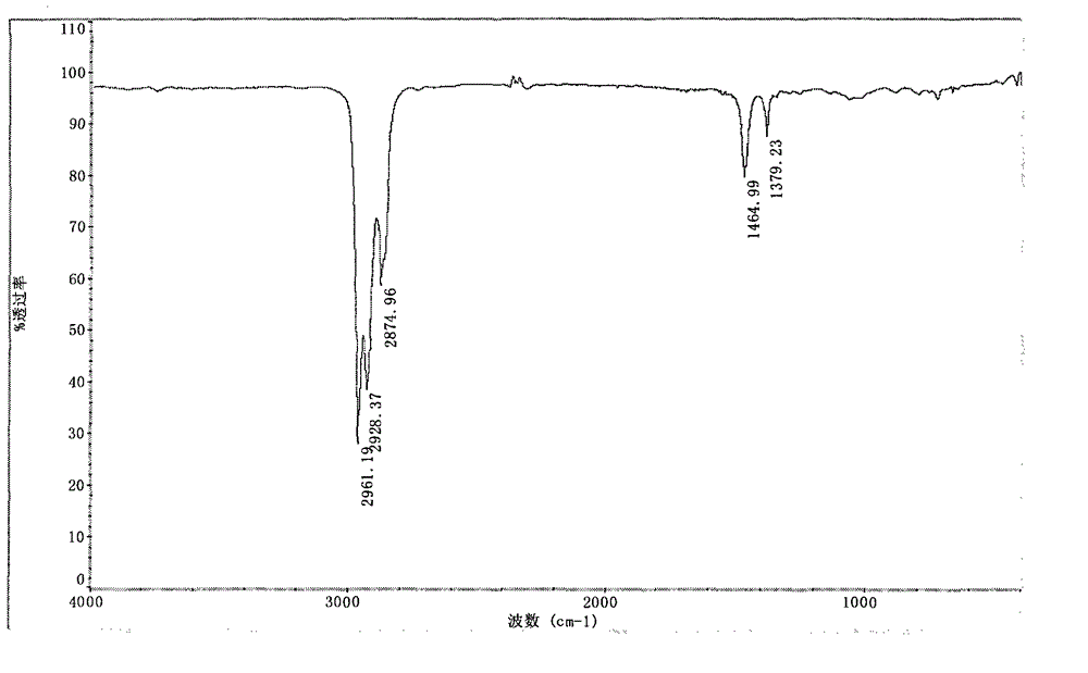 Method for determining silicone oil in cosmetics