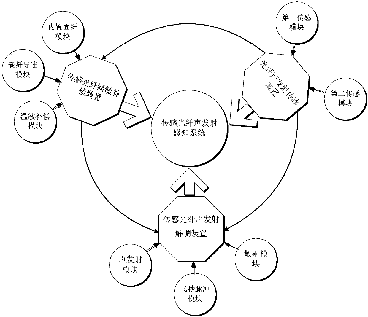 Distributed sensing optical fiber acoustic emission fusion sensing system and operation method