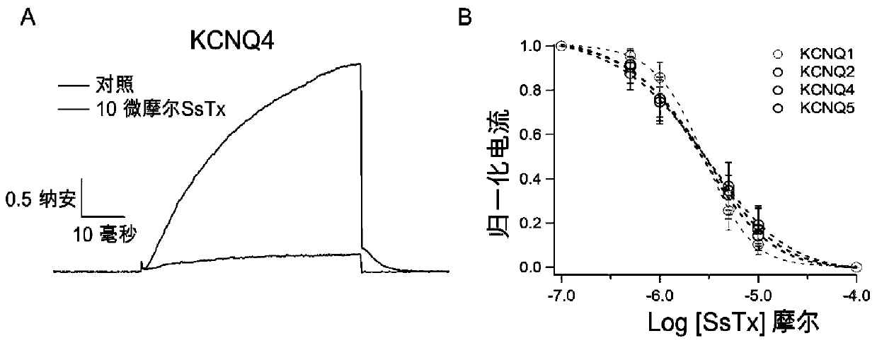 A kind of centipede polypeptide slp_sstx and its coding gene and application