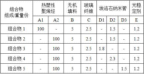 Non-woven fabric wheel cover and one-time forming method thereof