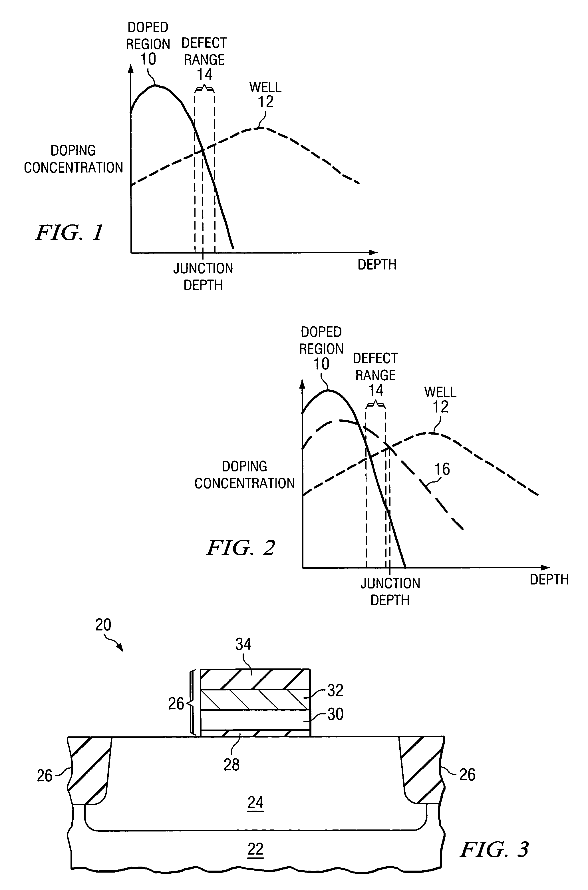 Implantation process in semiconductor fabrication