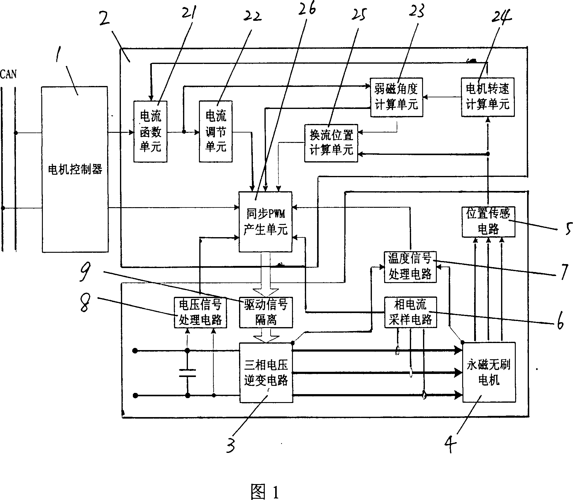 A control method and device for permanently magnetic brushless motor