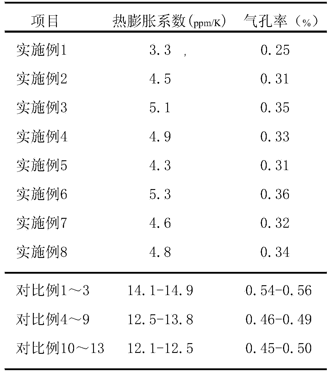 High-temperature semiconductor solid crystal solder paste and preparation method thereof