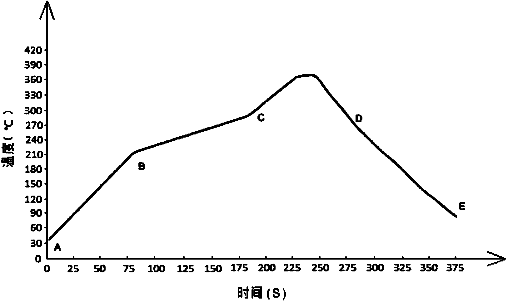 High-temperature semiconductor solid crystal solder paste and preparation method thereof