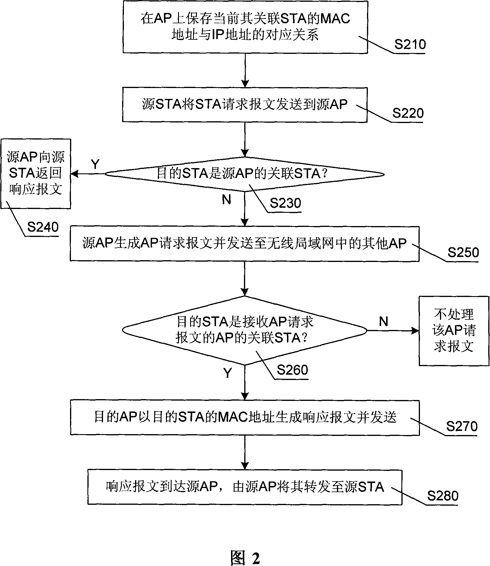 Address analysis method and access point of wireless LAN
