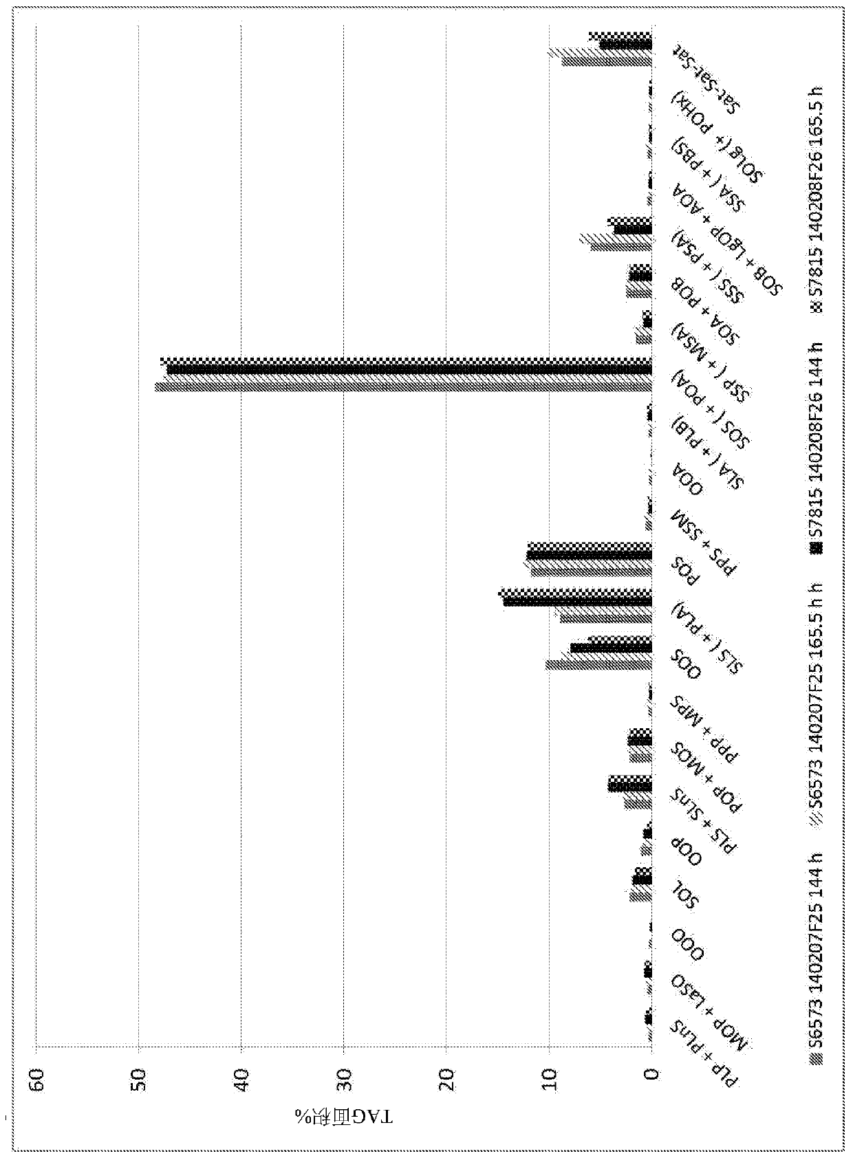 Novel acyltransferases, variant thioesterases, and uses thereof