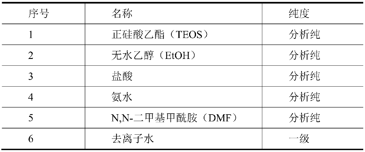 A kind of algicidal and antibacterial silicone rubber insulating material and preparation method thereof