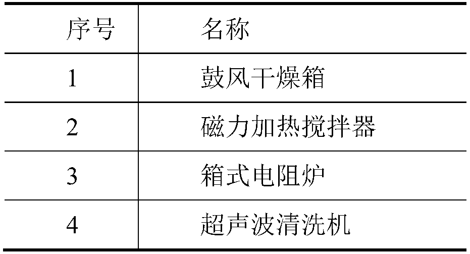 A kind of algicidal and antibacterial silicone rubber insulating material and preparation method thereof