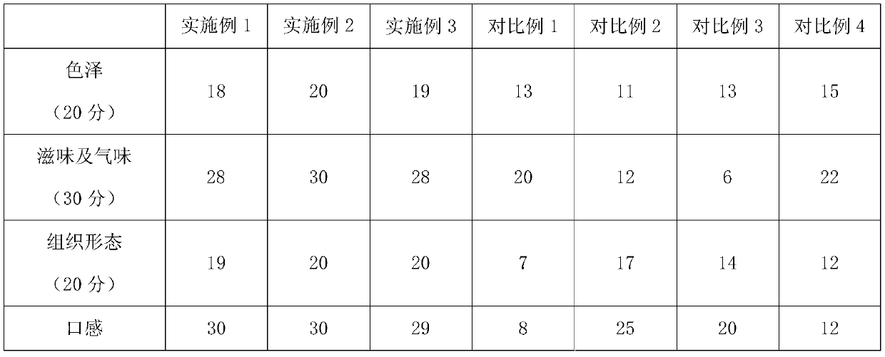 A kind of jujube fruit paste and preparation method thereof