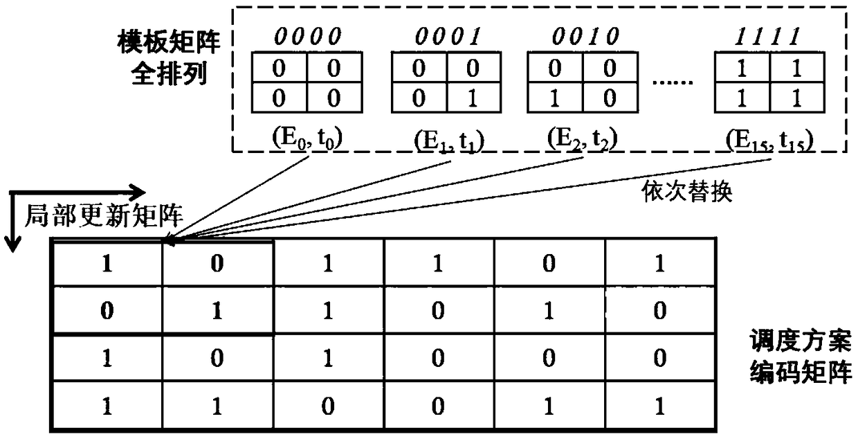 A heterogeneous multi-core embedded real-time system energy consumption optimization scheduling algorithm method