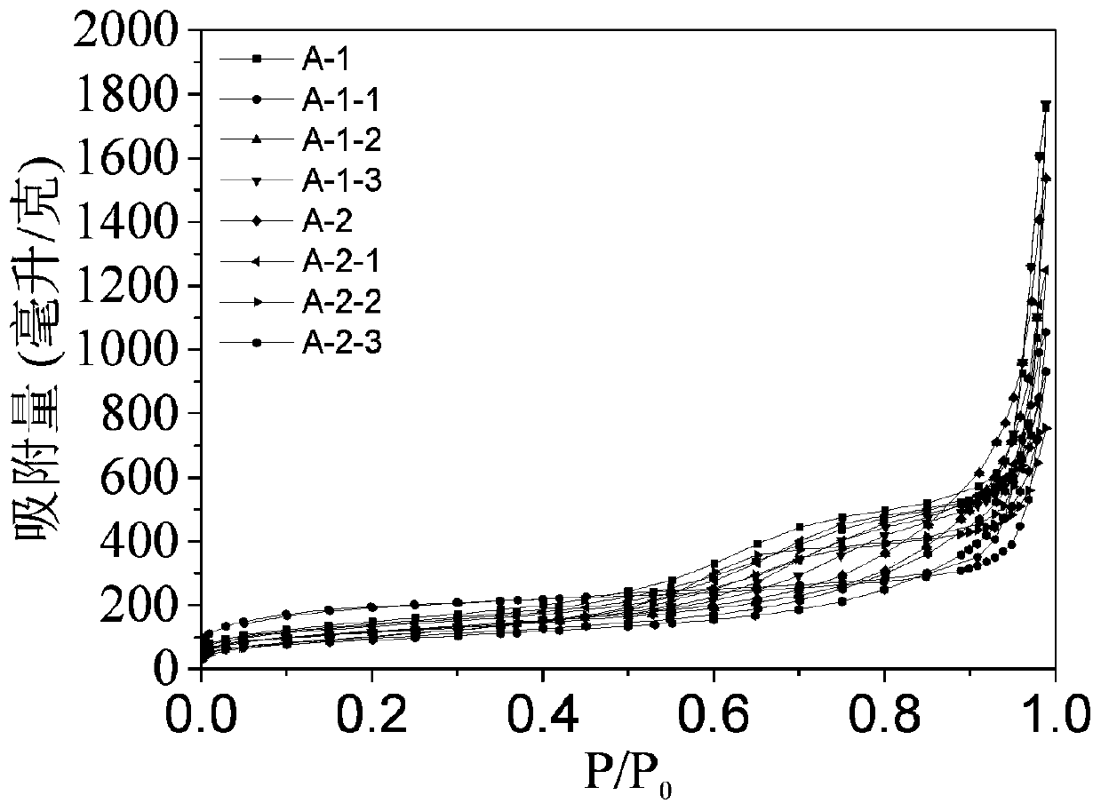 Porous alumina nanofiber and preparation method thereof