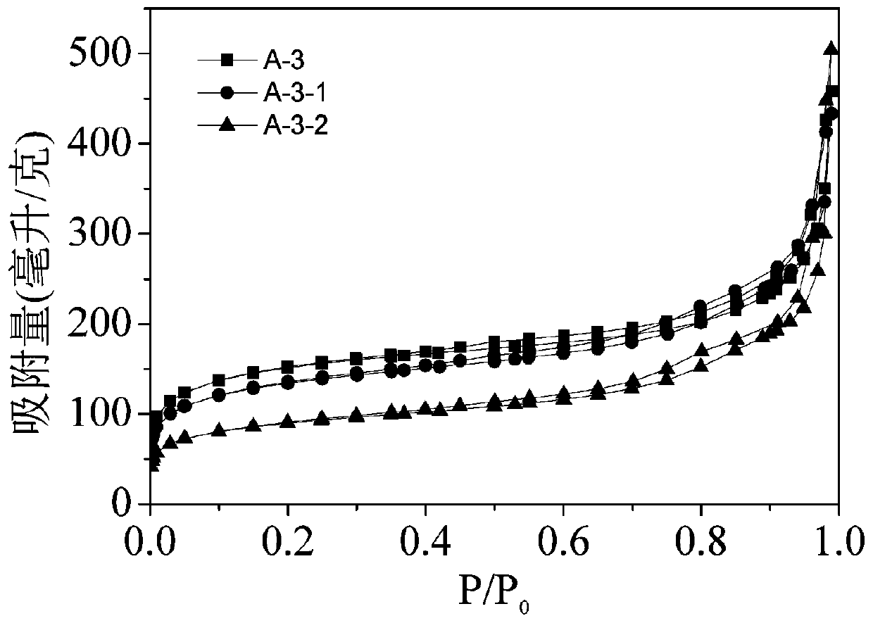 Porous alumina nanofiber and preparation method thereof