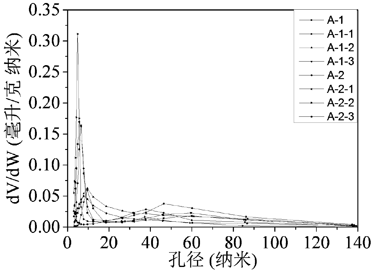 Porous alumina nanofiber and preparation method thereof