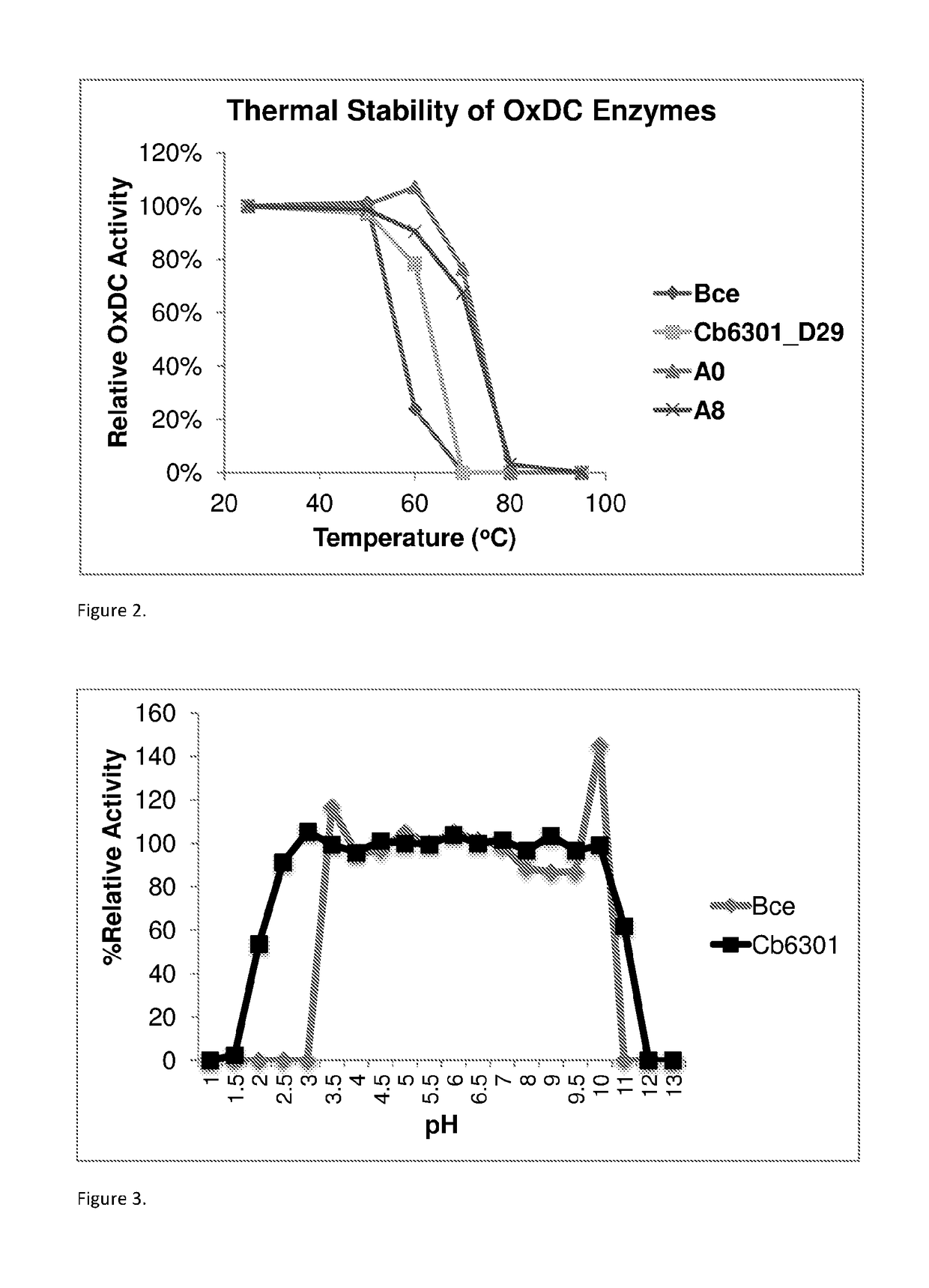 High efficiency oxalate-degrading enzymes for degradation of insoluble and soluble oxalate