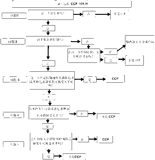Computer-based intelligent control method for food safety and quality