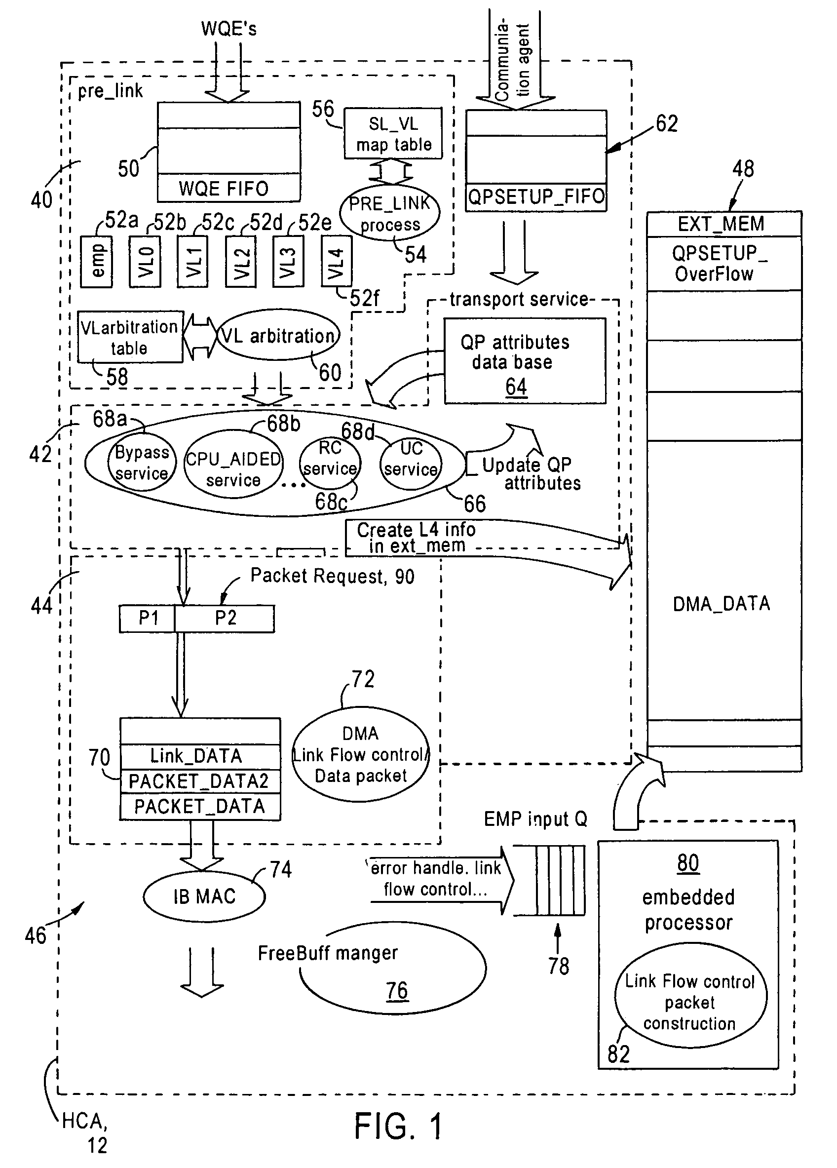 Arrangement in an infiniband channel adapter for sharing memory space for work queue entries using multiply-linked lists