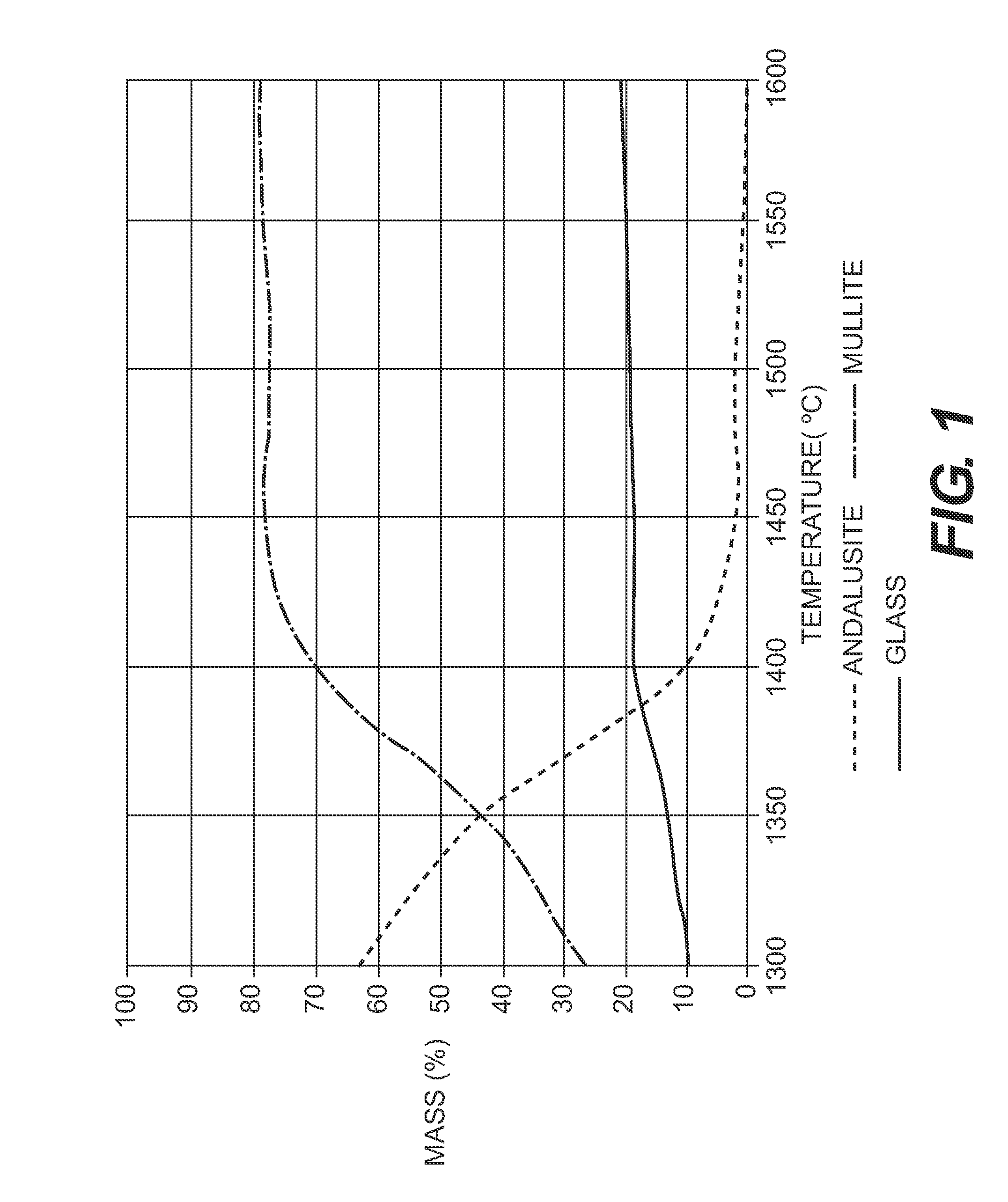 Proppants and Anti-flowback additives made from sillimanite minerals, methods of manufacture, and methods of use