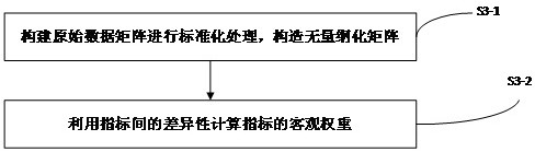 Risk analysis method and device in low-water footprint product authentication process