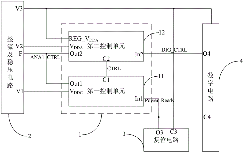 Passive radio frequency identification power-on control circuit and passive radio frequency identification tag