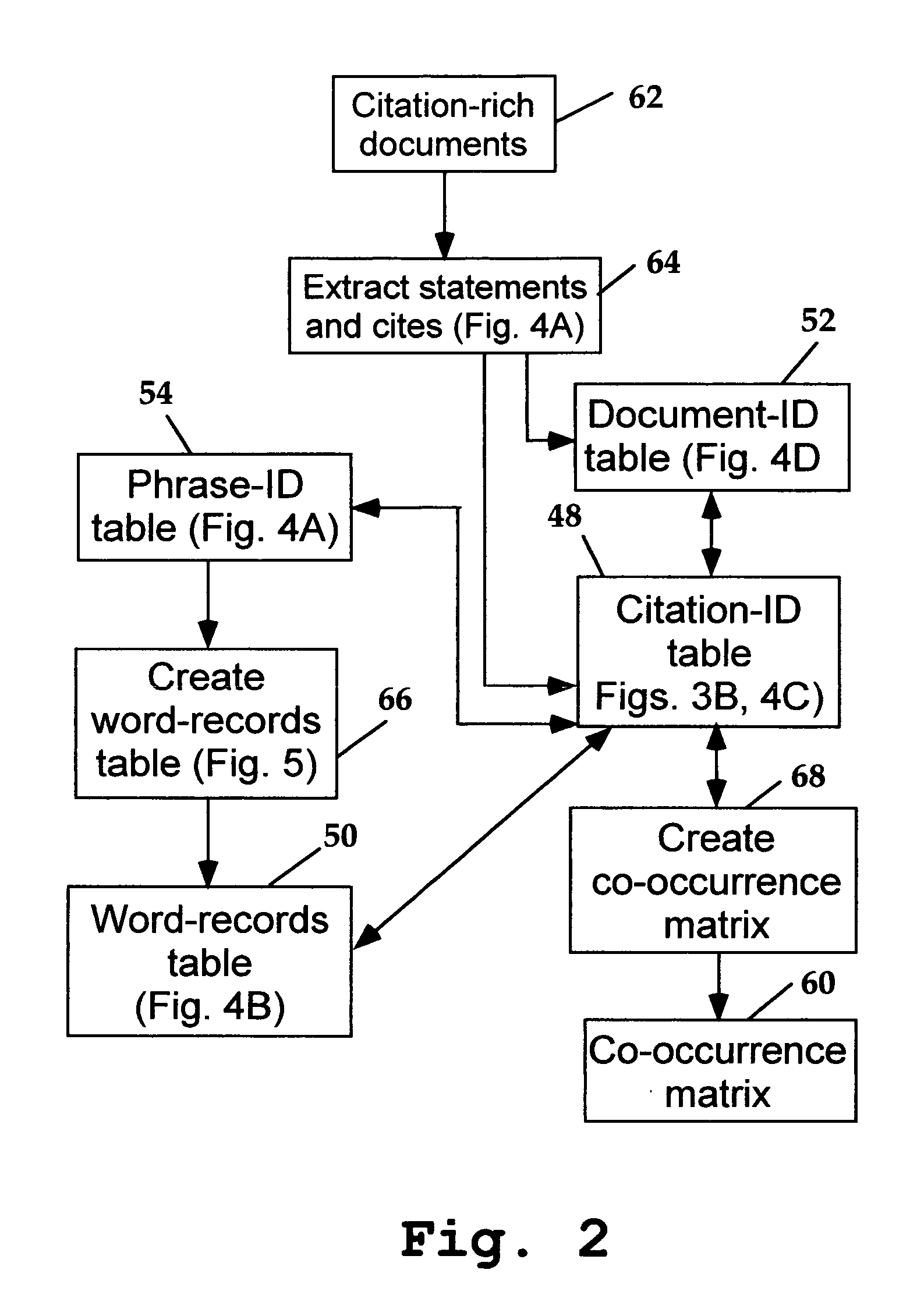 System and method for retrieving information from citation-rich documents