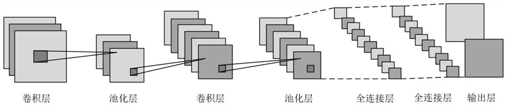 Quantum deep reinforcement learning control method of doubly-fed wind generator