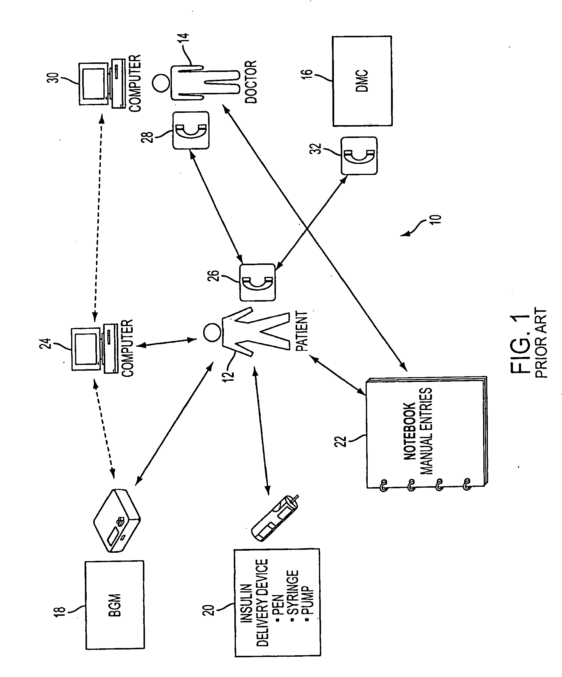 System and Methods for Improved Diabetes Data Management and Use Employing Wireless Connectivity Between Patients and Healthcare Providers and Repository of Diabetes Management Information