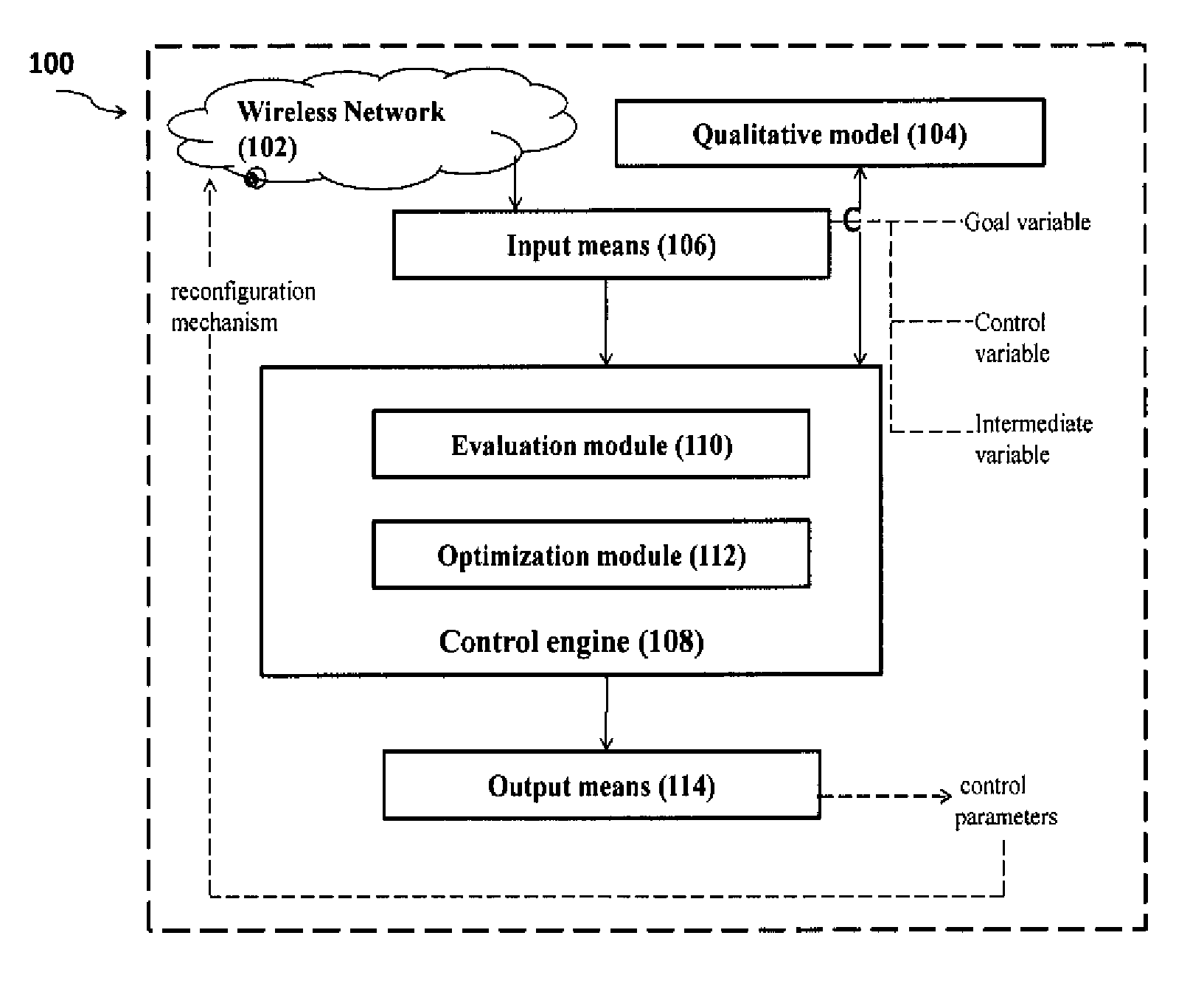 Dynamic Self Configuration Engine for Cognitive Networks and Networked Devices