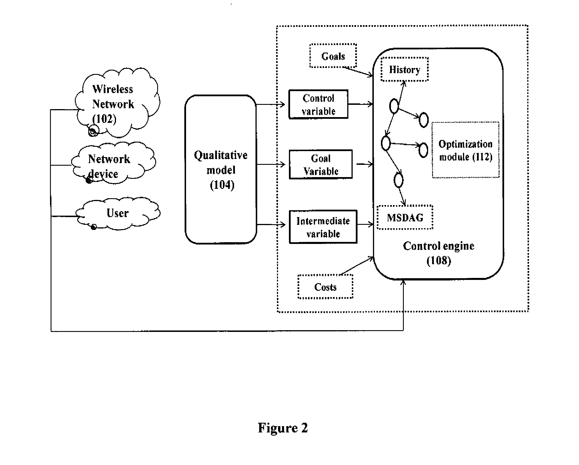 Dynamic Self Configuration Engine for Cognitive Networks and Networked Devices