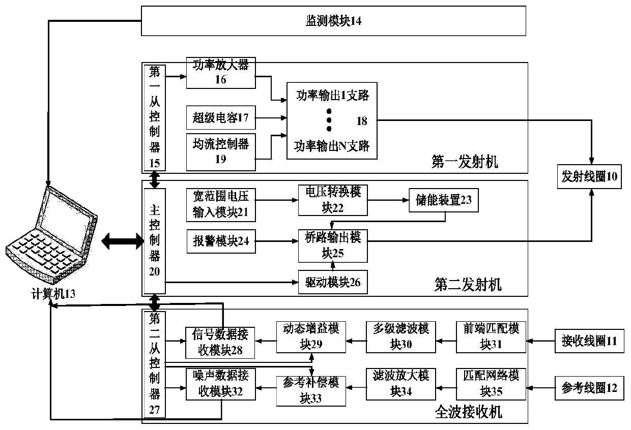 Vehicle-mounted prepolarization field magnetic resonance water source detection device and detection method