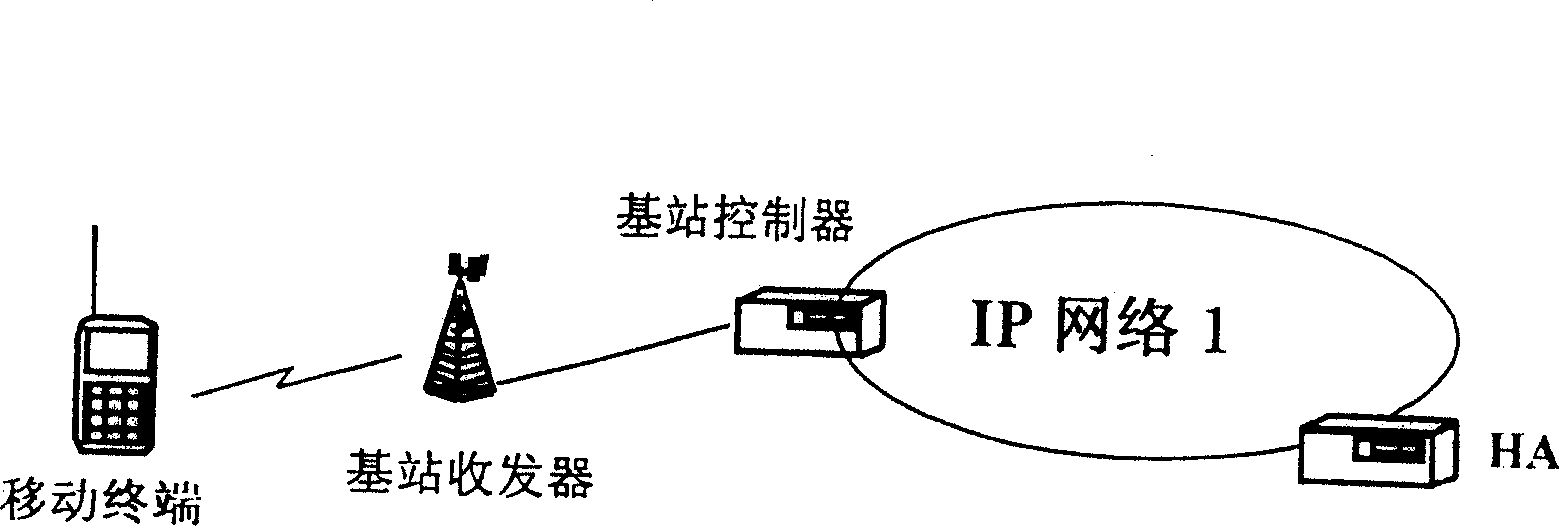 Method of initial vector generation, transmission, and synchronization of digital cellular mobile communication system