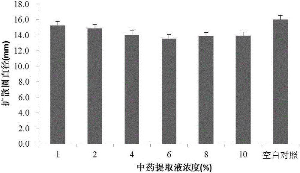 Traditional Chinese medicine composition, preparation and preparation method containing aloe with effect of promoting skin microcirculation