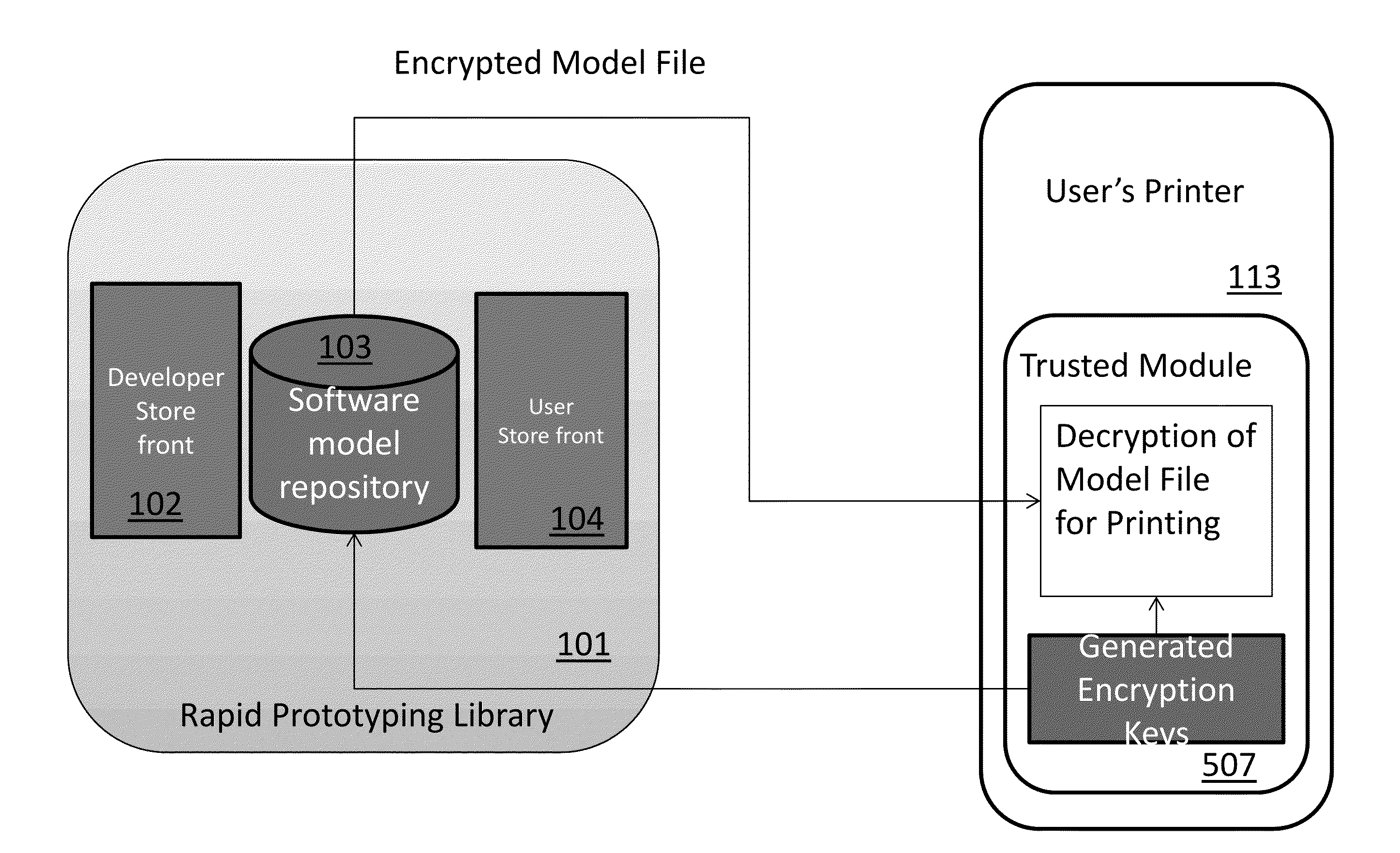 Method for Using Cryptography to Protect Deployable Rapid On-Site Manufacturing 3D Printing Systems and Enable a Single Time Printing Protocol