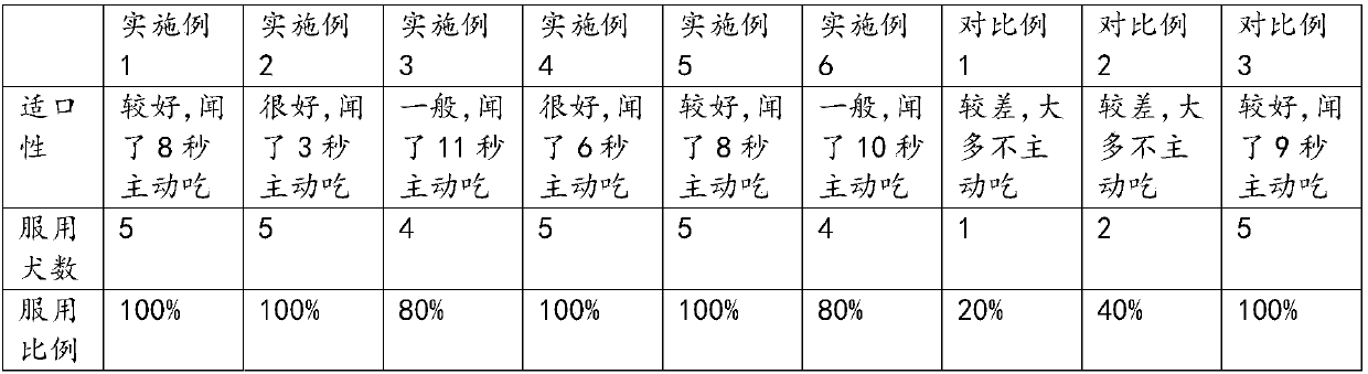 Cefadroxil chewable tablets used for pets and preparation method thereof