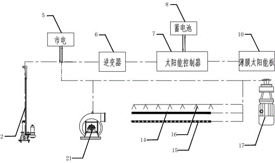 Multistage-series constructed wetland sewage treatment system and method based on solar energy