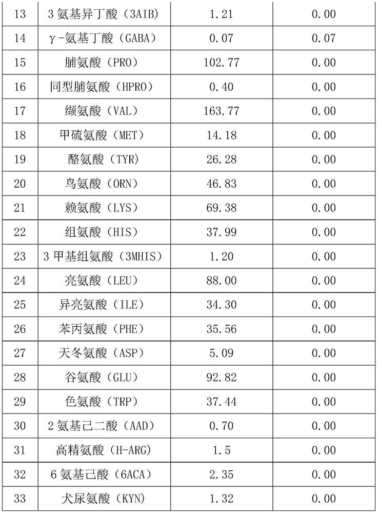 Preparation method of plasma and serum endogenous small molecule compound quality control material