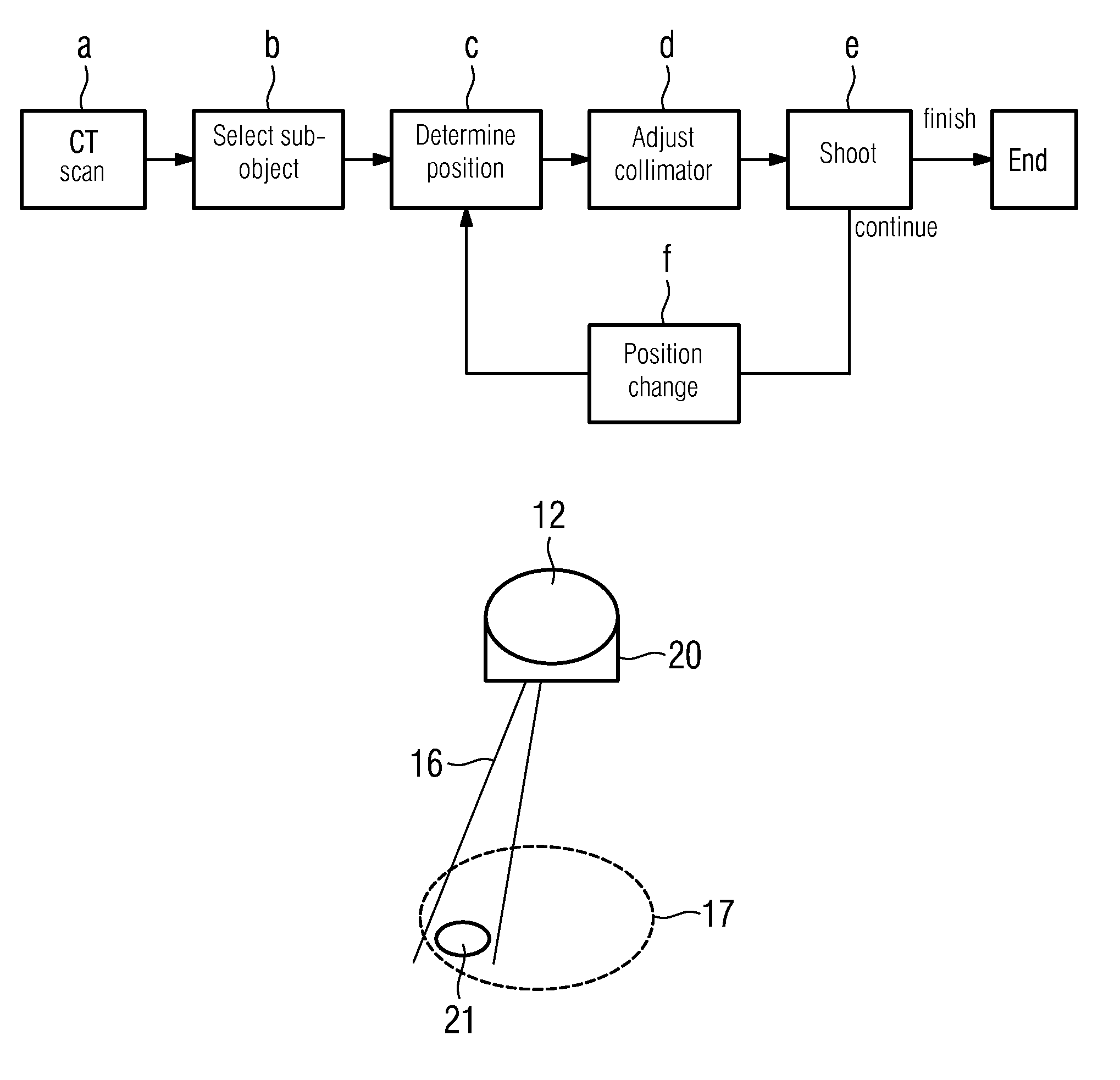 Method for collimating to an off-center examination sub-object