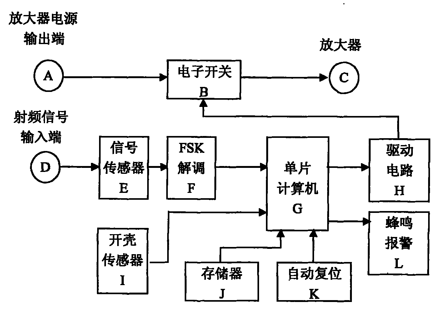 Anti-intrusion device for cable television network