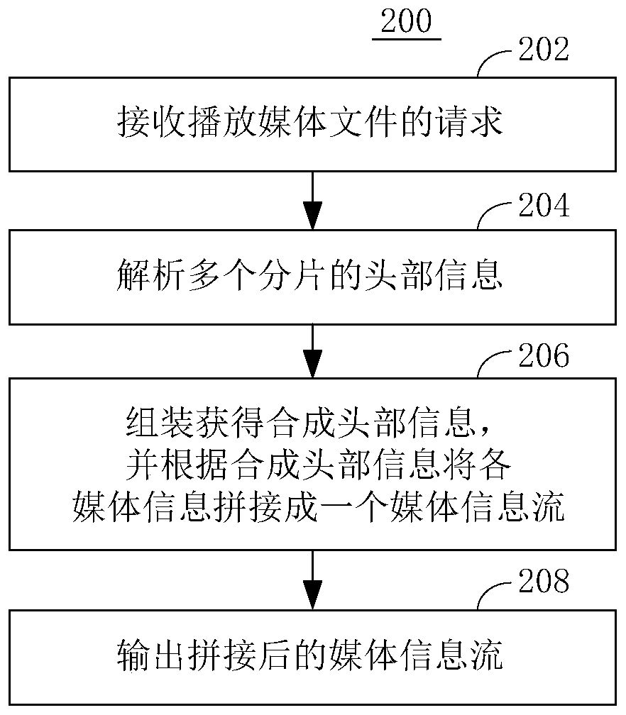 Method for seamlessly playing segmented media files and device for realizing the method