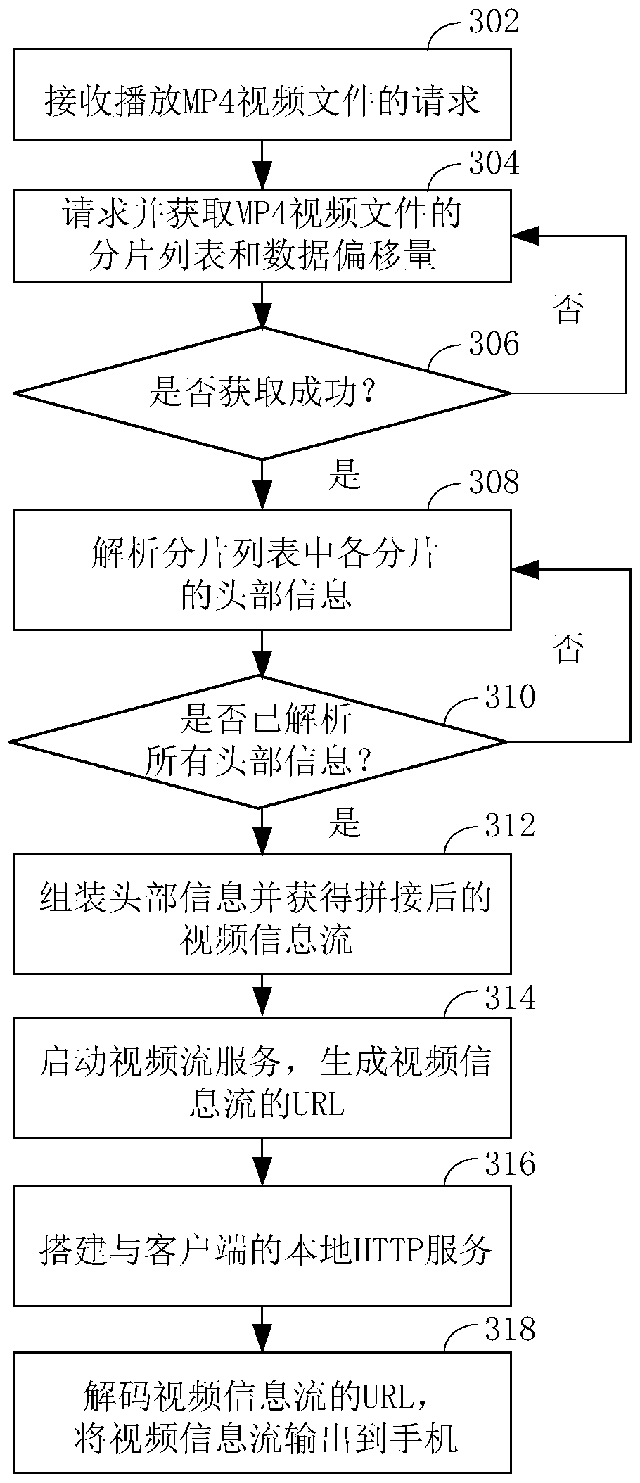 Method for seamlessly playing segmented media files and device for realizing the method