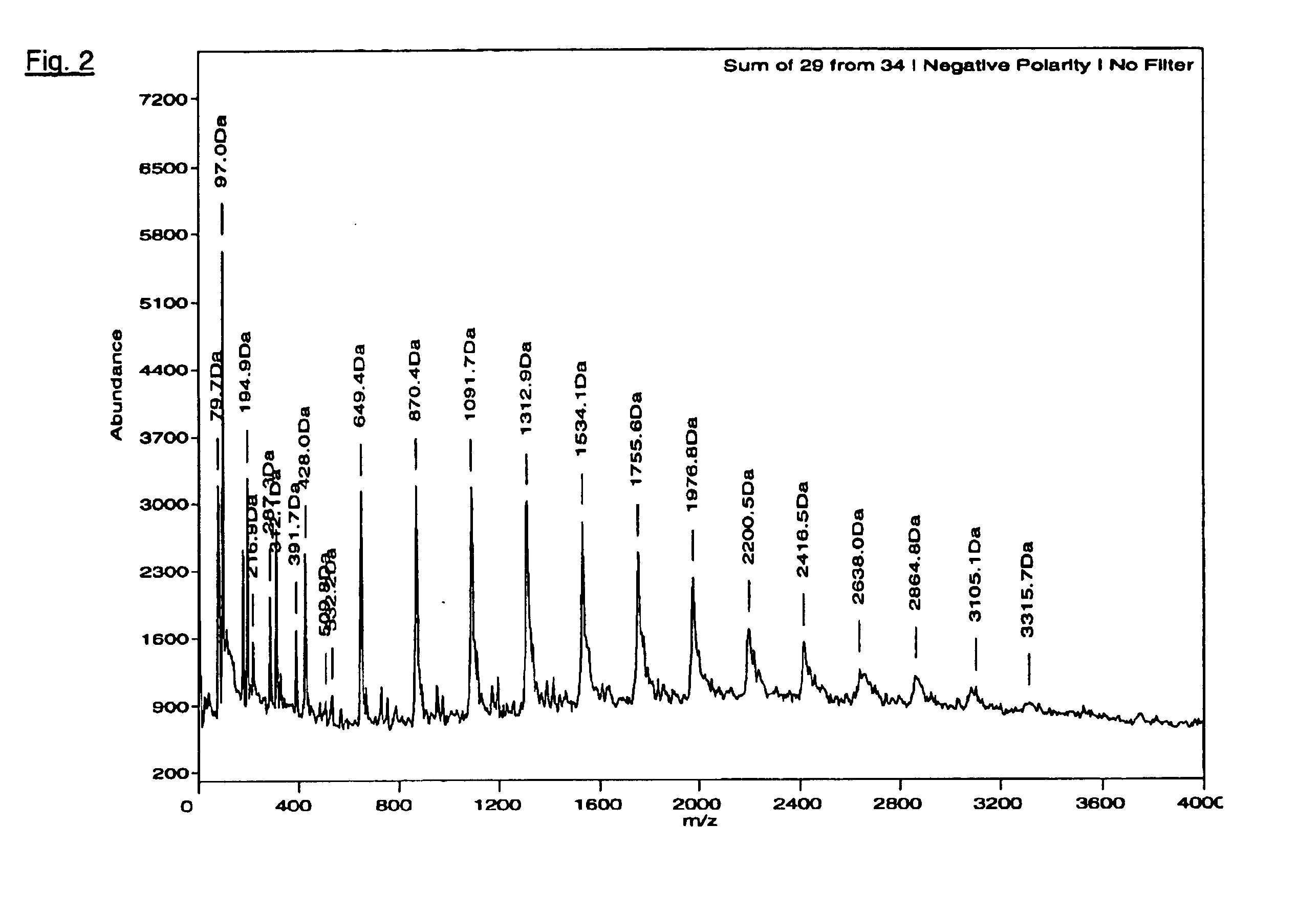 Preparation and use of nanosize pigment compositions
