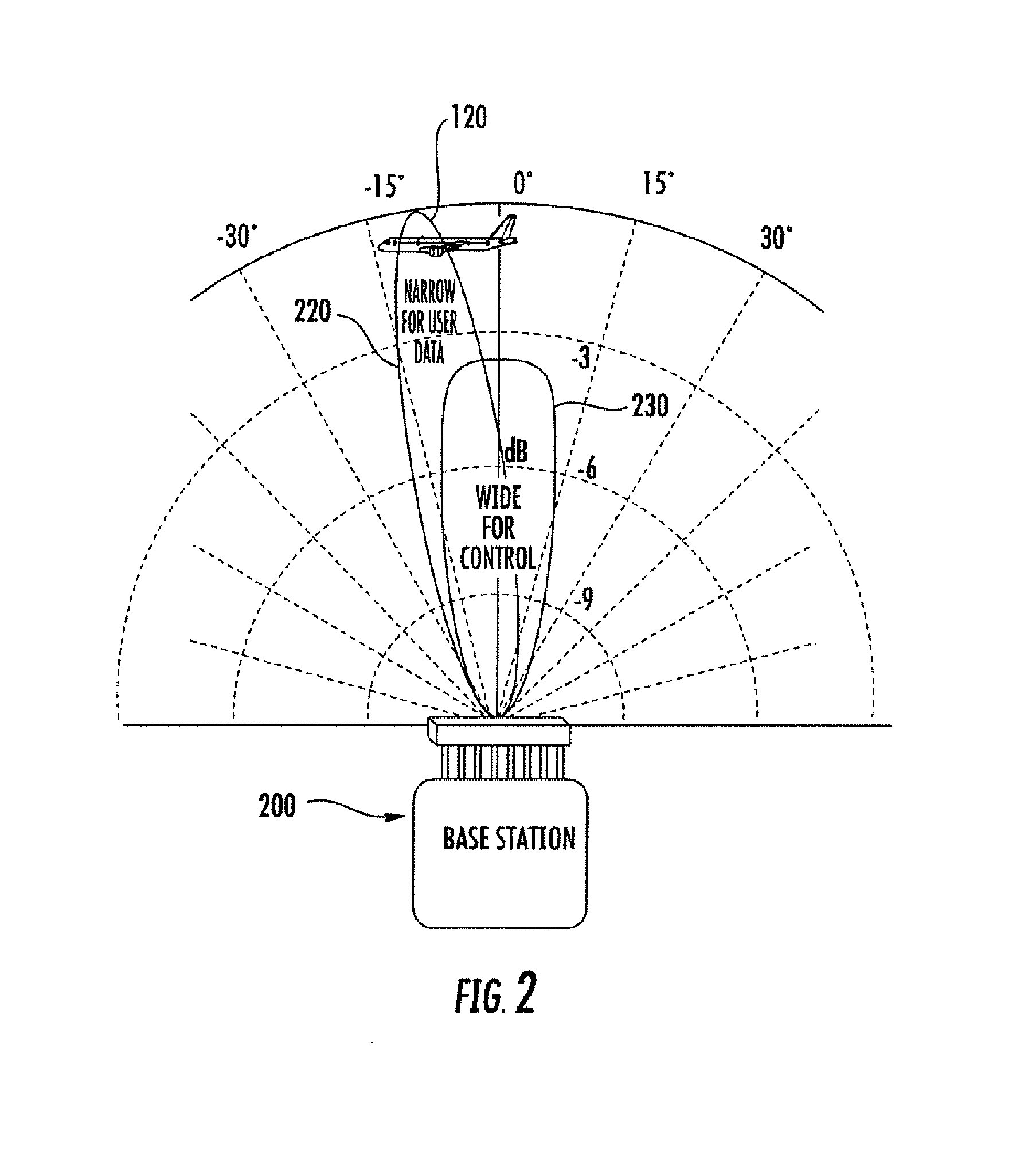 Terrestrial based air-to-ground communications system and related methods