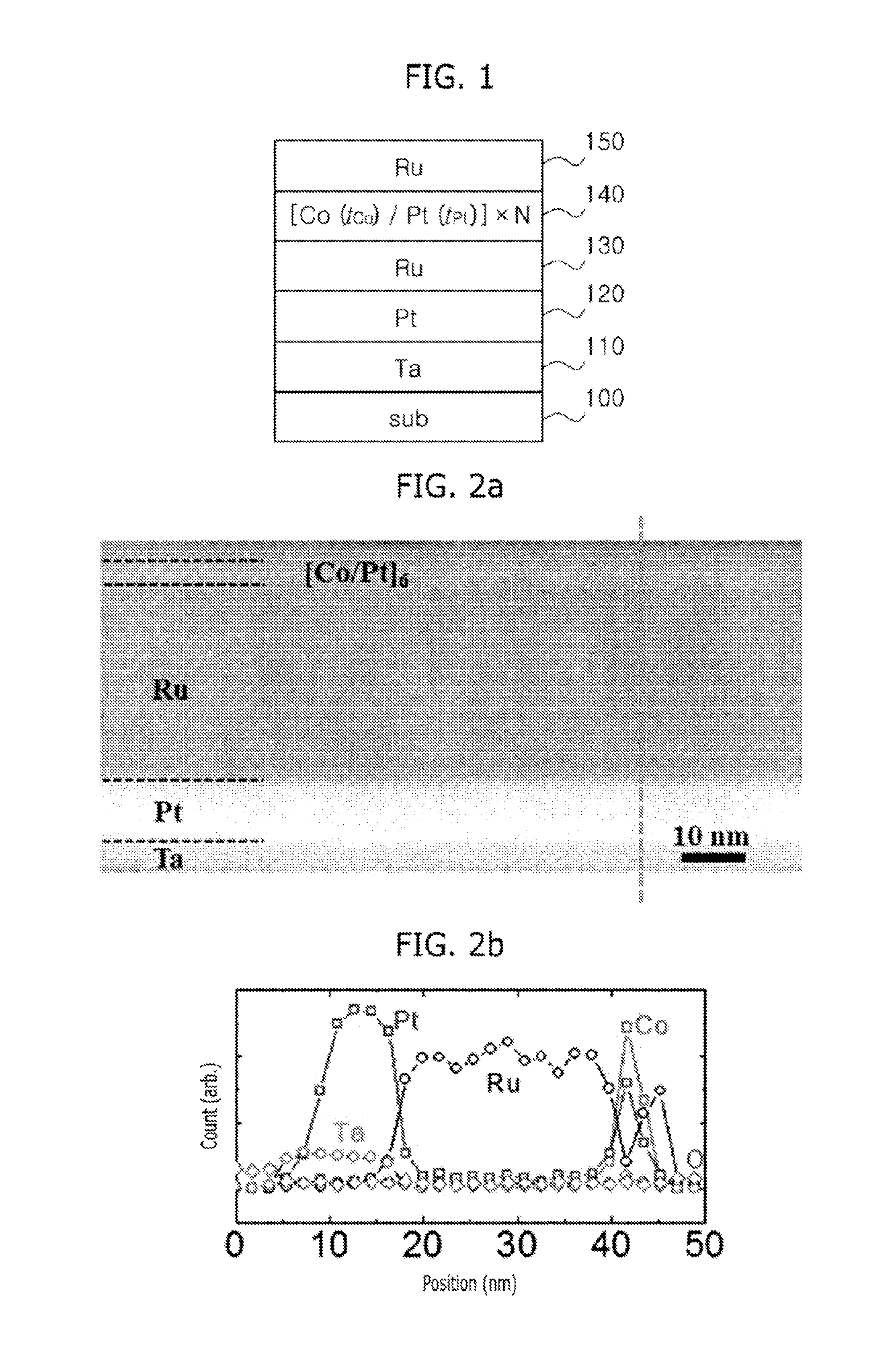 Cobalt (CO) and platinum (PT)-based multilayer thin film having inverted structure and method for manufacturing same