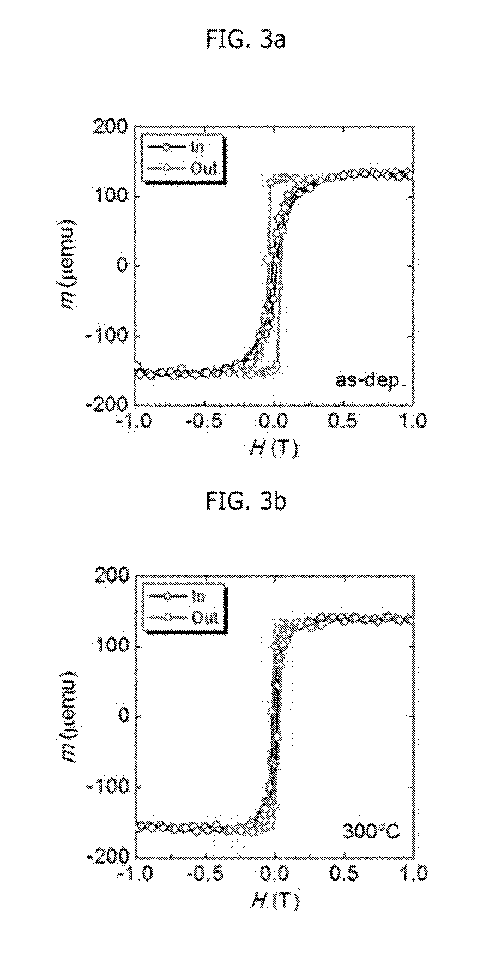 Cobalt (CO) and platinum (PT)-based multilayer thin film having inverted structure and method for manufacturing same