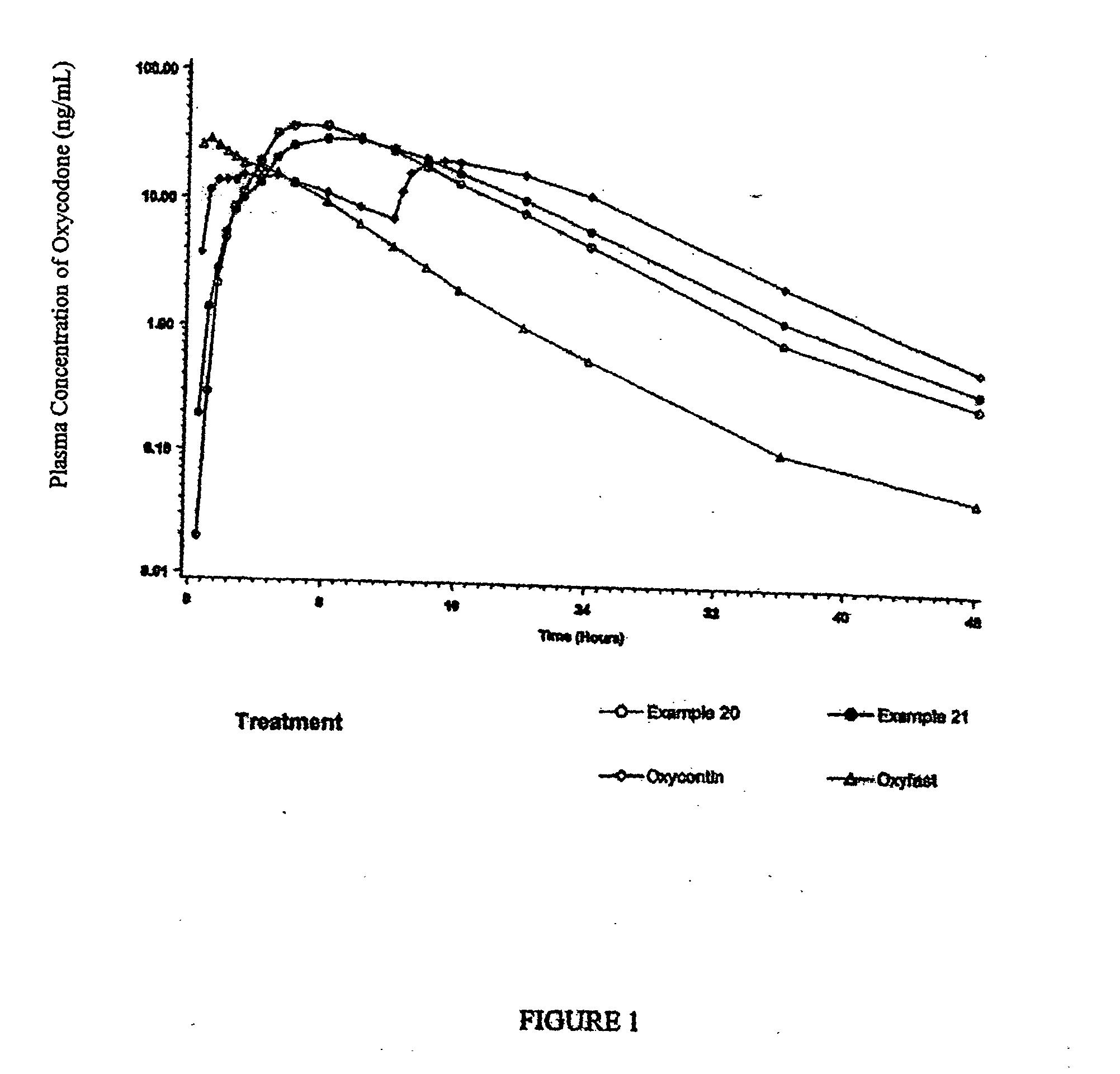 Extended release formulations of opioids and method of use thereof