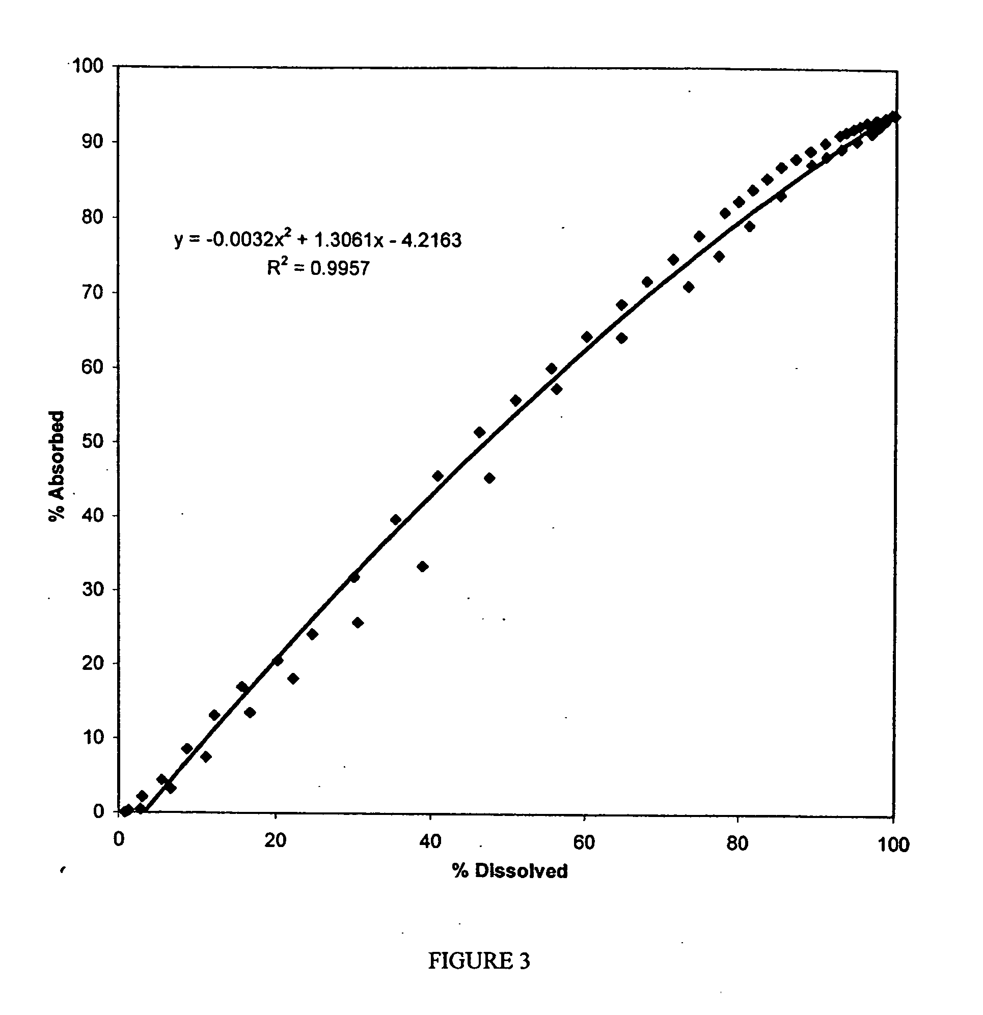 Extended release formulations of opioids and method of use thereof